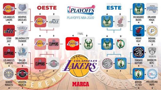 Playoffs NBA: Los Lakers, campeones de NBA... en 'playoffs' virtuales de MARCA | Marca.com