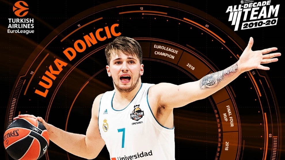 As anunci la Euroliga la inclusin de Doncic en el equipo de la...