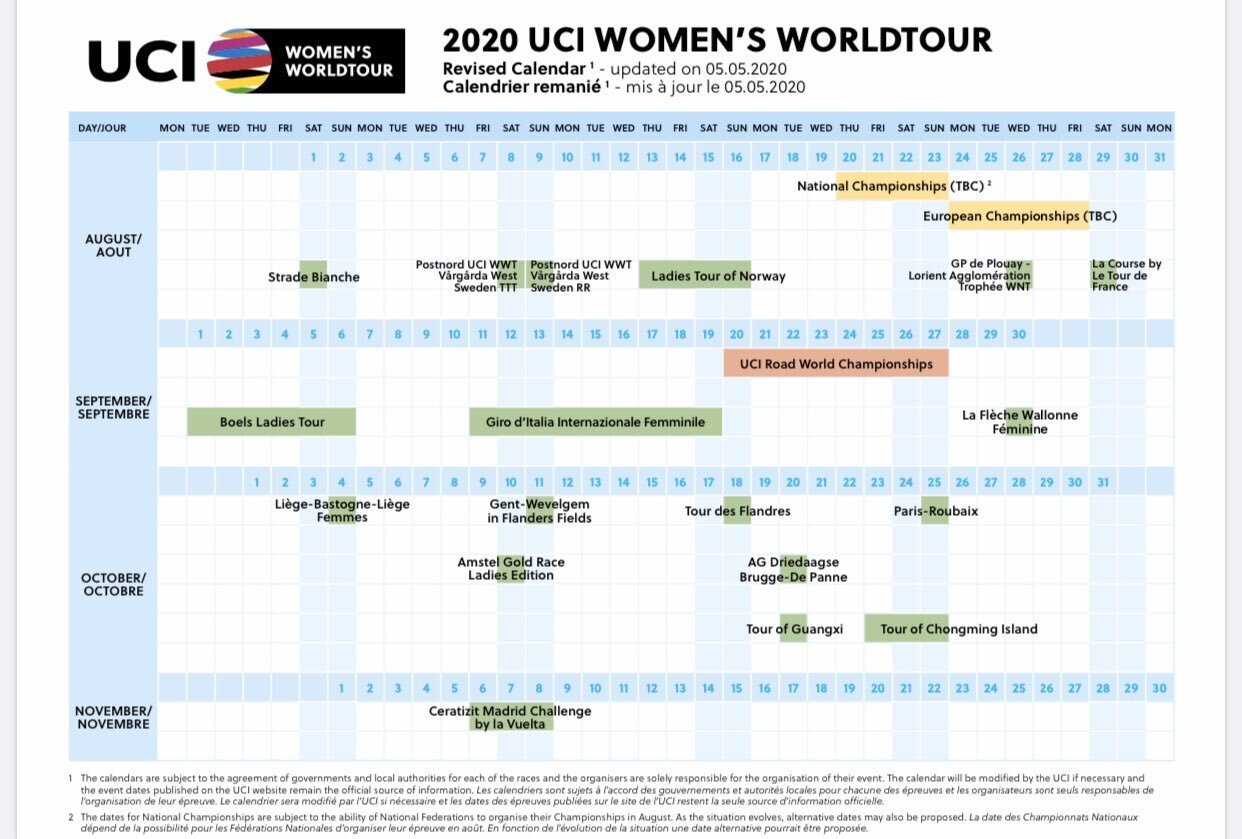 UCI. Calendario de las grandes vueltas para 2020 TELESANTANDER