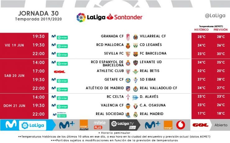 La Liga Santander: Horarios Jornadas 30 y 31: El Barcelona visita ...
