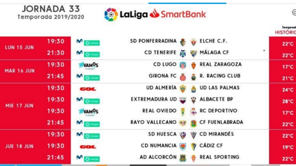 ayer Parámetros Calamidad Segunda División: LaLiga cambia los horarios de Montilivi, Vallecas y  Alcorcón | Marca.com