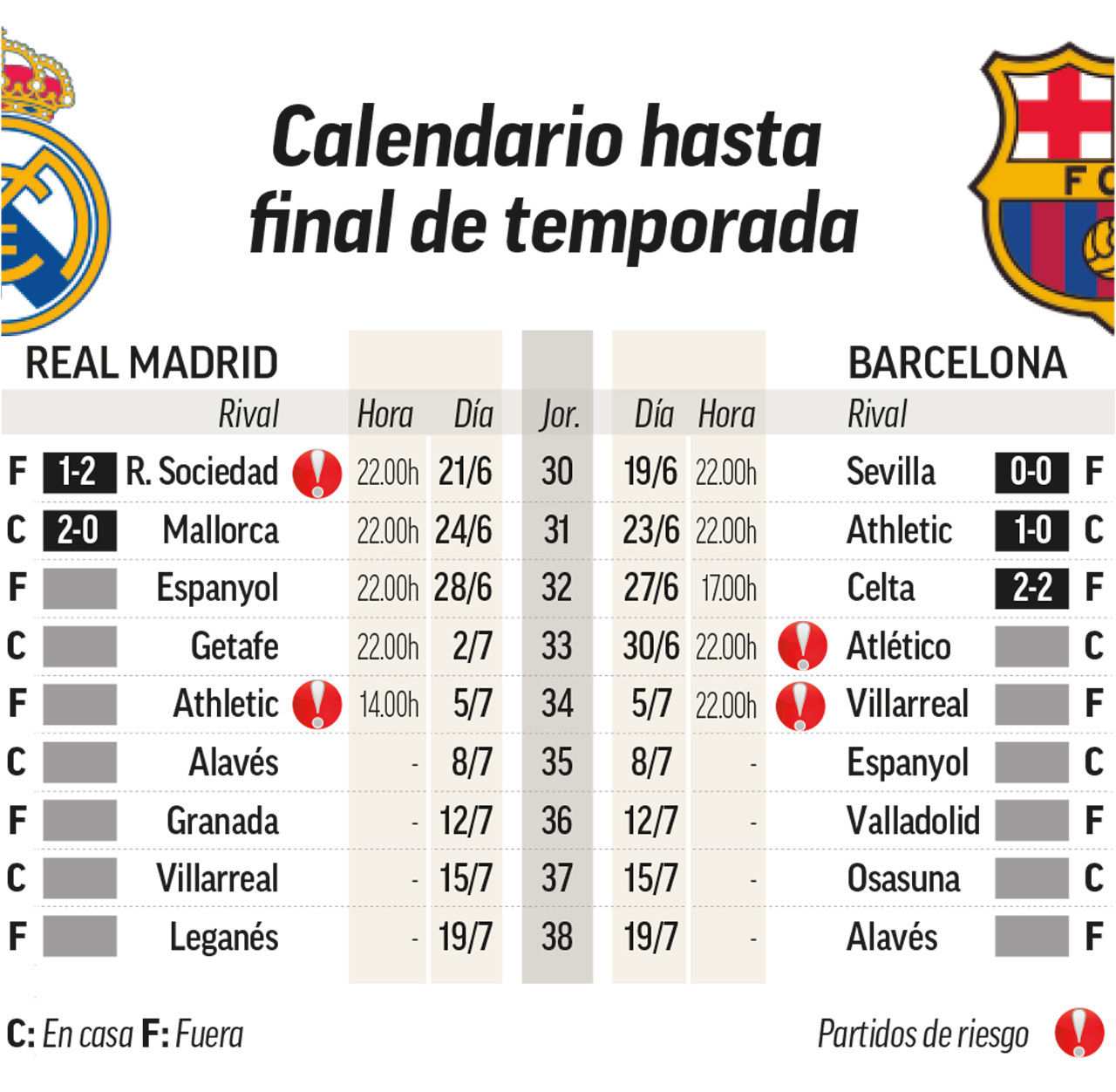 La Liga Santander: Este es el calendario que le queda a Barça Real Madrid de aquí a final Liga | Marca.com