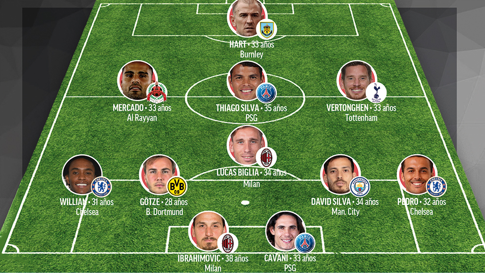 A dream XI of free transfers: Cavani, Willian, David Silva, Pedro, Gotze...