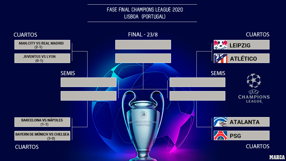 Champions Sorteo Champions League cuadro final y posibles cruces de Real Madrid, Barça y