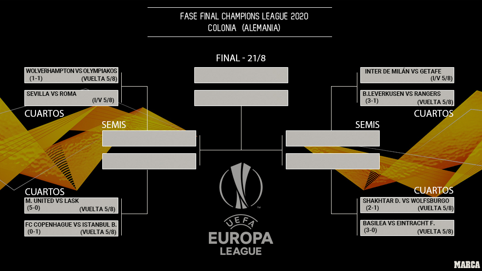 The results of the Europa League quarterfinal and semifinal draws
