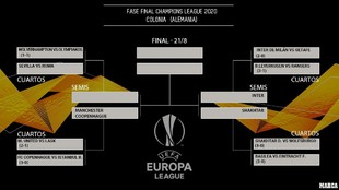 As avanza el cuadro de la Europa League