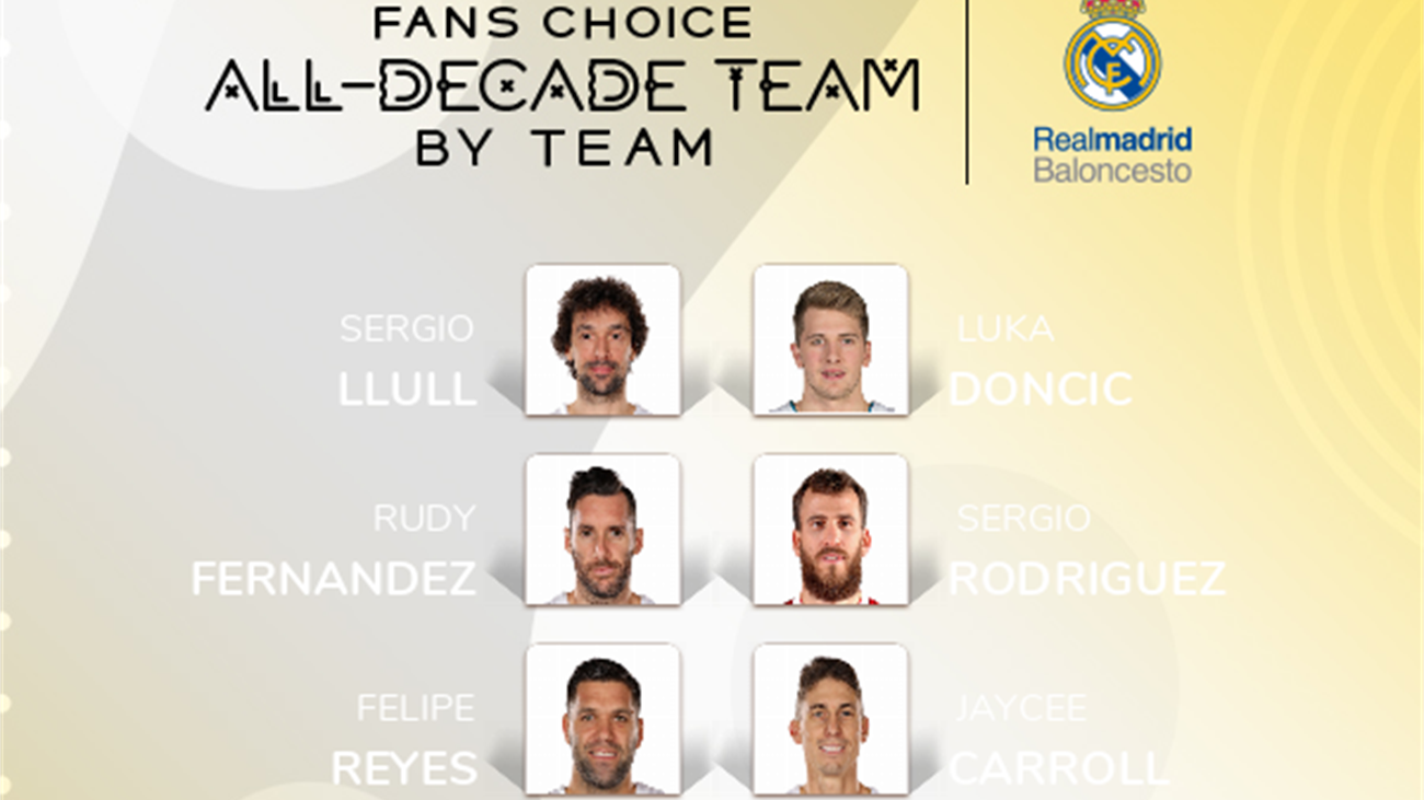 Llull lidera al mejor equipo del Real Madrid en la ltima dcada en la Euroliga