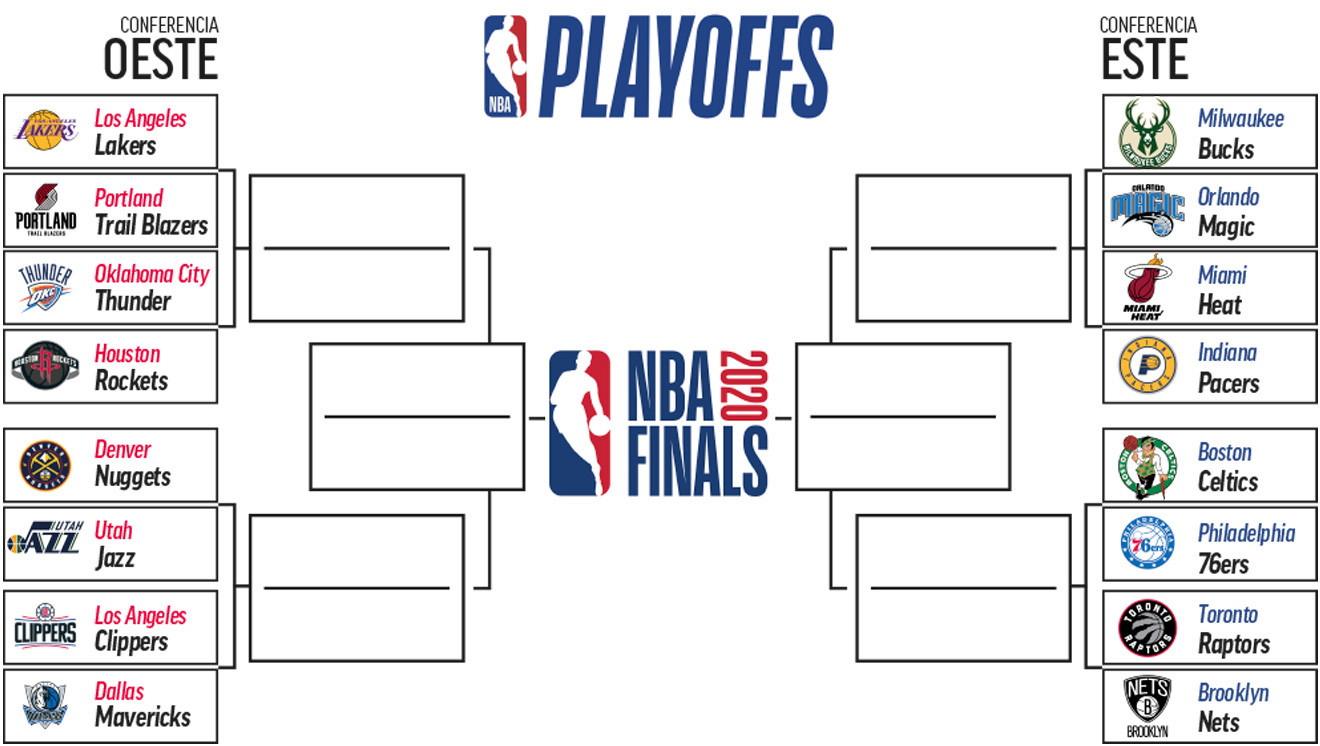 Playoffs NBA 2020: Playoffs NBA 2020: calendario, horario ...
