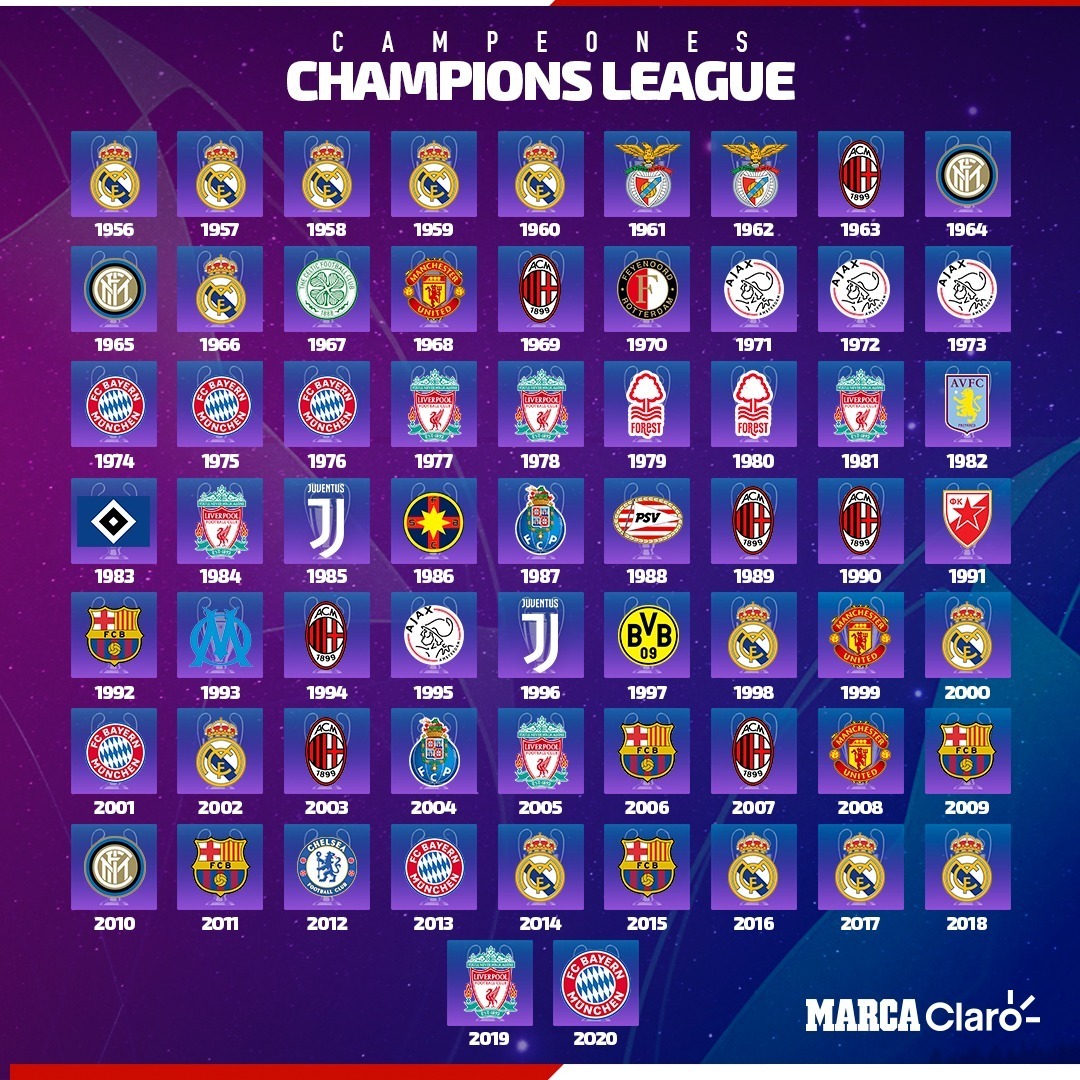 ¿Qué equipos eran campeones de la Liga de Campeones?