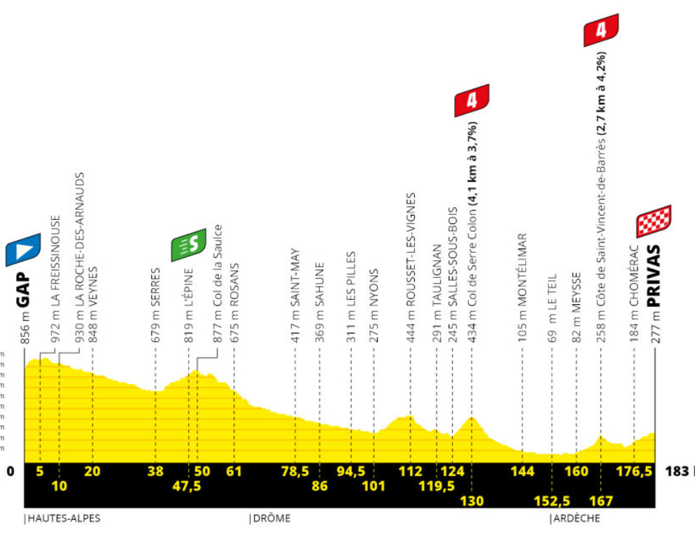 Resumen y clasificación del Tour tras la etapa 4
