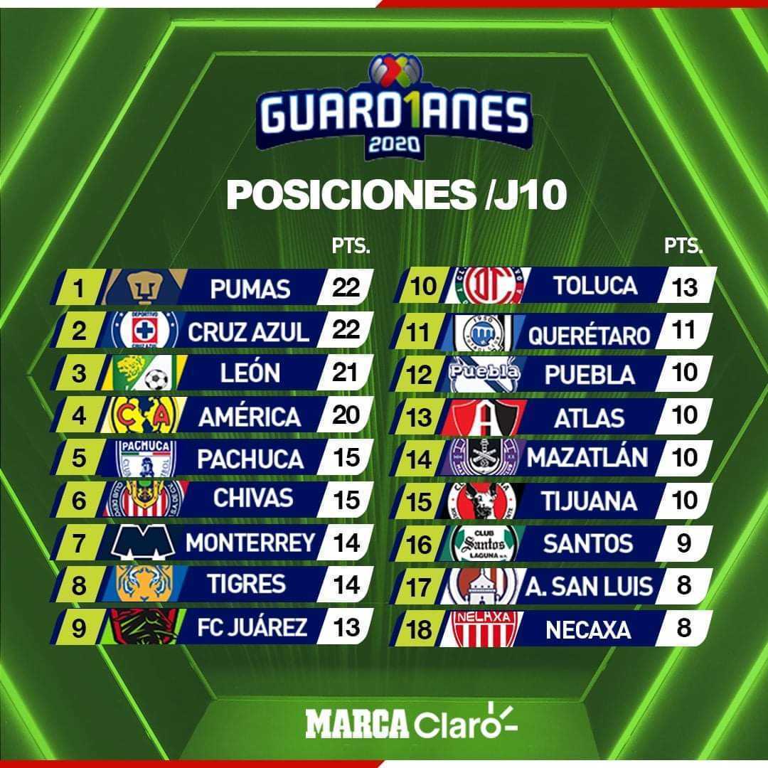 Cortar fragmento cuestionario Partidos de Hoy: Jornada 10: Todos los resultados de los partidos de la  Liga MX | Apertura 2020 | Marca