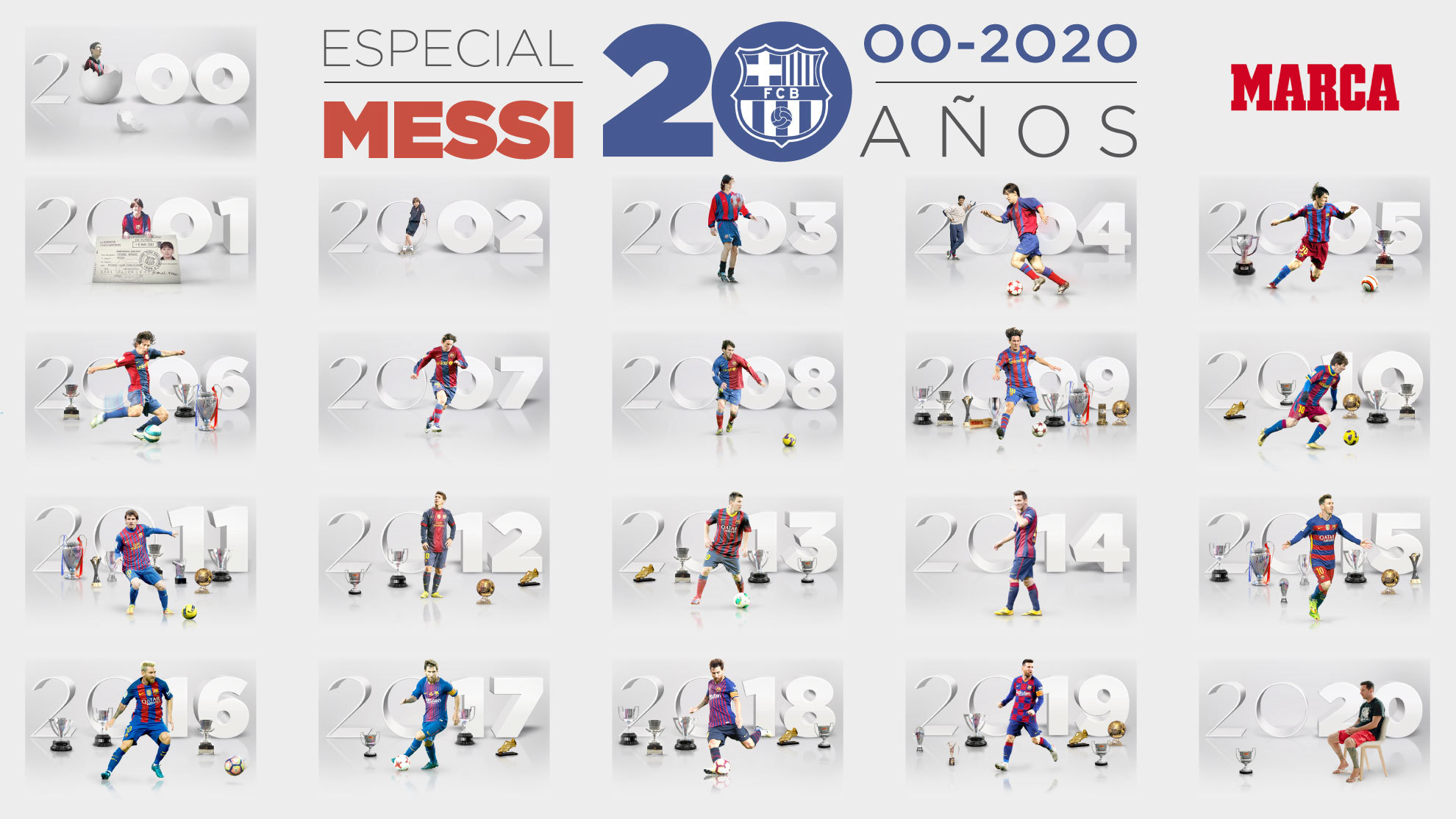 Especial Leo Messi 20 años en el Fútbol Club Barcelona