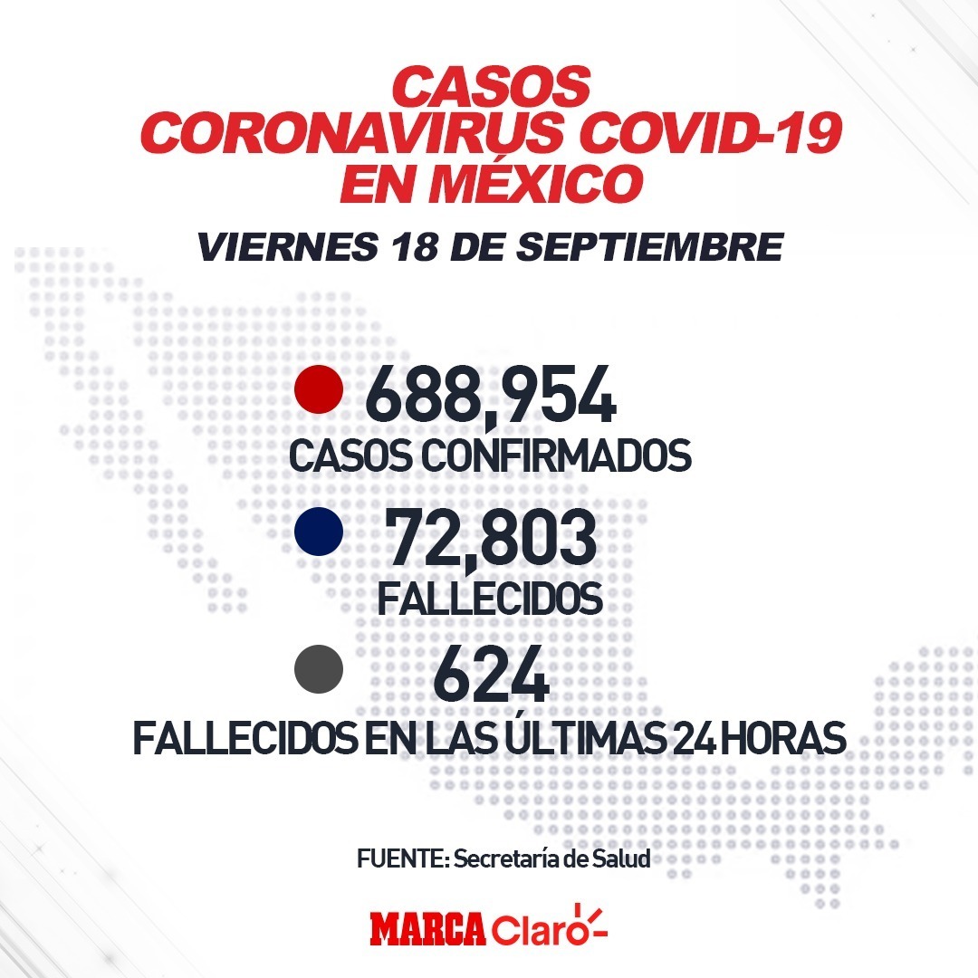 Coronavirus en México este 19 de septiembre: Resumen de las últimas noticias, contagios y muertes