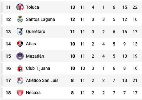 Pachuca vs Toluca: Resumen y resultado del partido de la jornada 12 de Liga MX