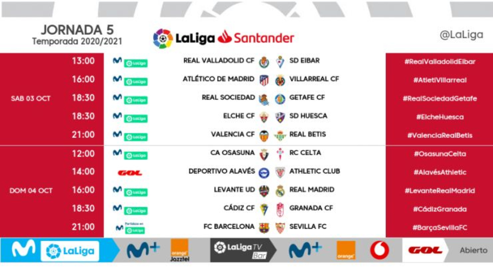 Jornada 5: El Real Madrid jugará contra el Levante en La Cerámica y el Barcelona recibirá al Sevilla, ambos el domingo
