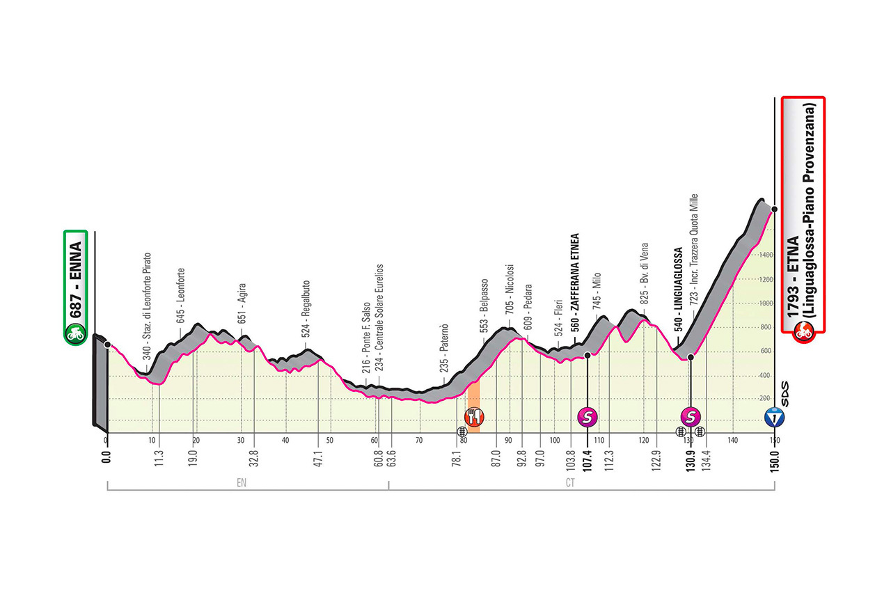 Resumen y clasificacin de la etapa 2 del Giro de Italia