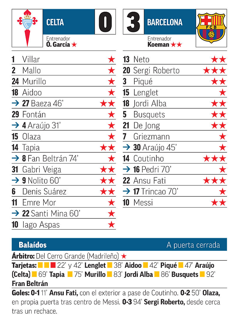 Classificació de: celta de vigo - futbol club barcelona