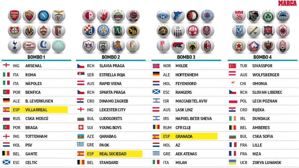 Sorteo Europa League 2020-2021: Horario, canal y dónde ver ...