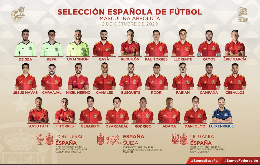 Lista seleccion española de futbol