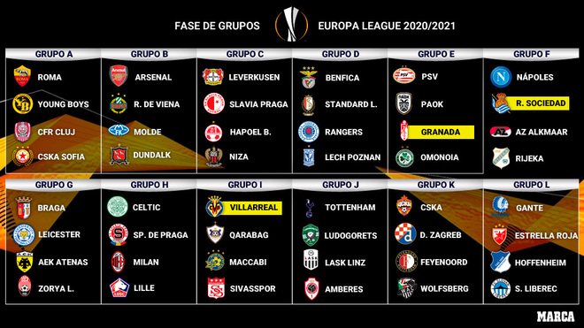 Europa League: Sorteo de Europa League 2020 - 2021: grupos y rivales de  Villarreal, Real Sociedad y Granada | Marca.com