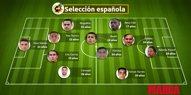 Spain&amp;apos;s future team.