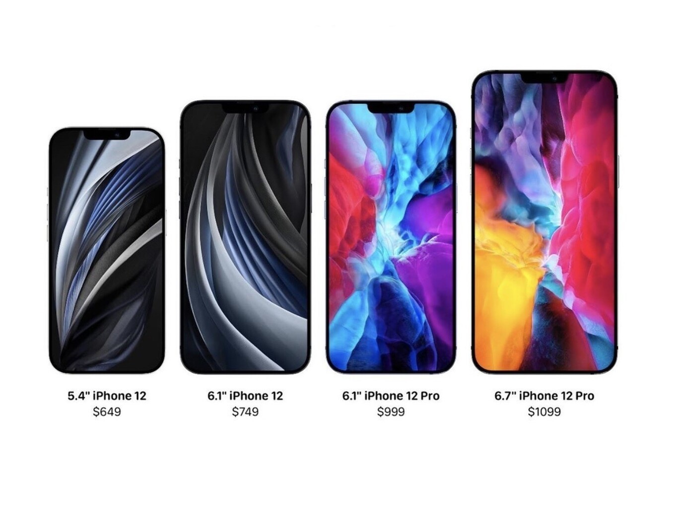 iPhone 12, iPhone 12 mini, iPhone 12 Pro, and iPhone 12 Pro Max