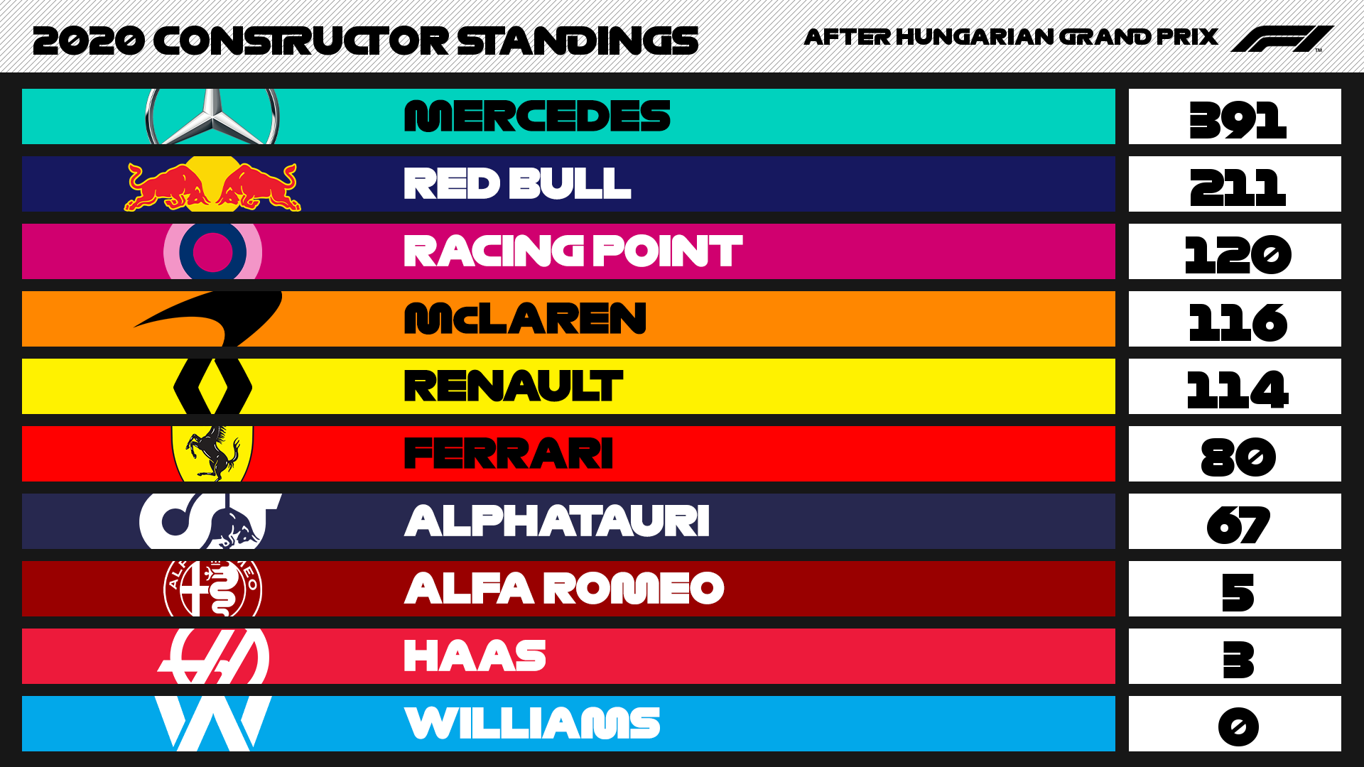 Fernando Alonso se viene arriba con el podio de Renault