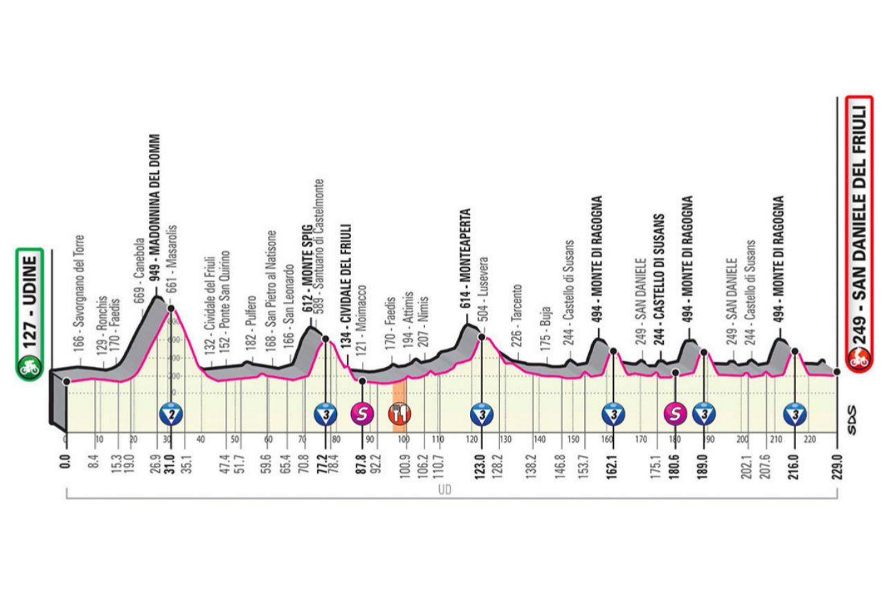Resumen y clasificacin tras la etapa 15 del Giro de Italia
