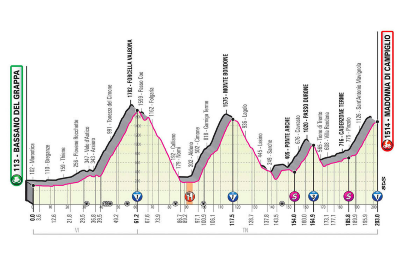 Resumen y clasificacin tras la etapa 16 del Giro