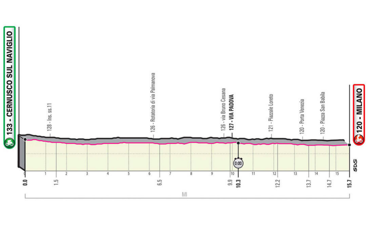 Resumen y clasificacin tras la etapa 20 del Giro de Italia