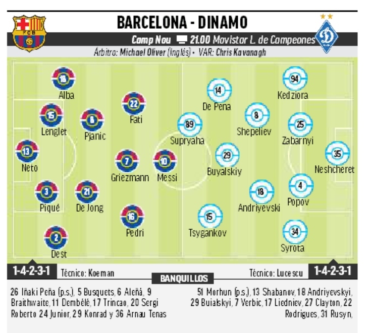 Barcelona Vs Dynamo Kyiv Lineup MellyAmmar