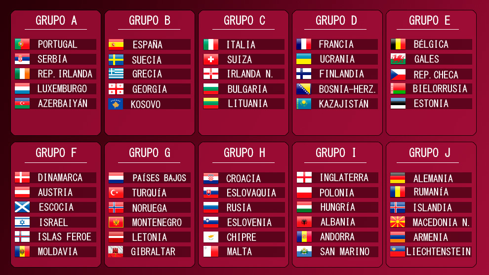Qualifiers world cup 2022 zona eropa