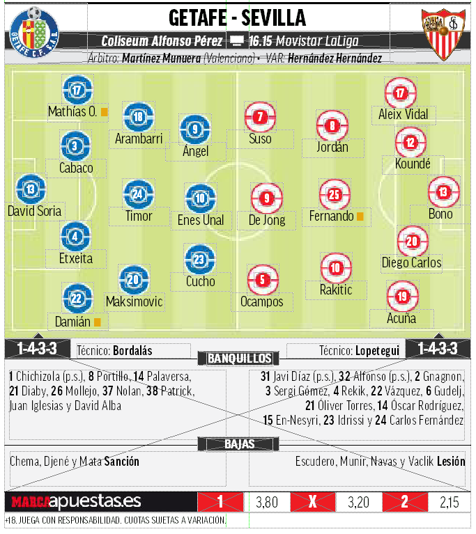 Sevilla FC: Getafe - Sevilla: Duelo de estrategas | Marca