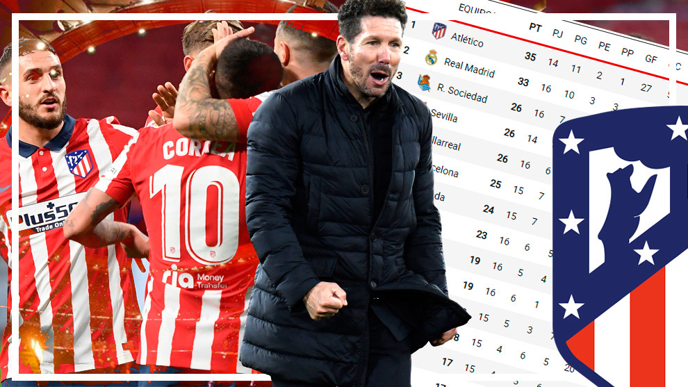 Atletico Madrid: Leaders into the New Year