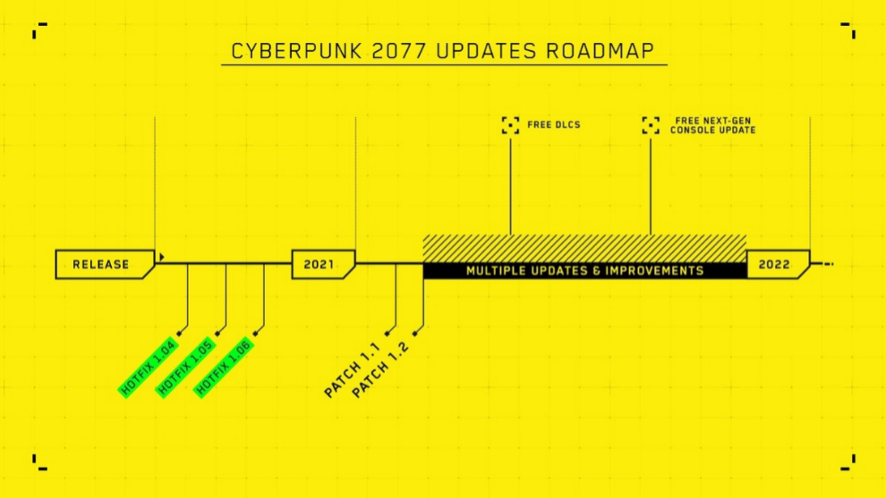 La hoja de ruta oficial que Cyberpunk 2077 seguir en 2021, segn ha publicado CD Projekt RED.