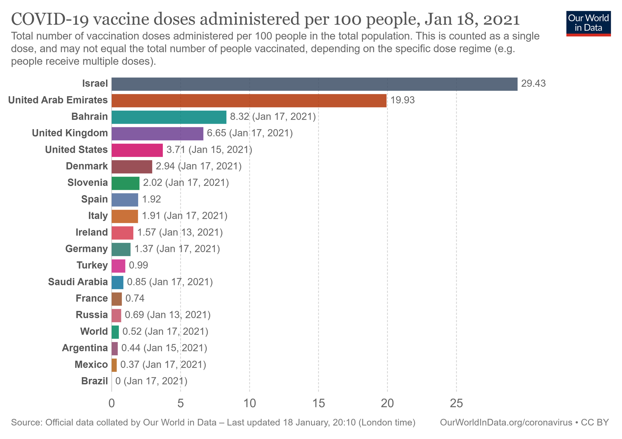 Cuntos vacunados por coronavirus hay en el mundo? As est el ranking por pases
