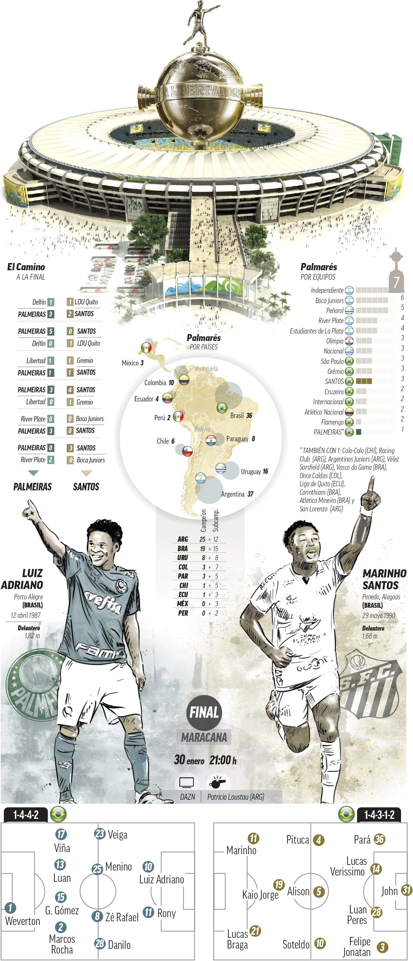 Palmeiras-Santos, una final que alcanzará grandes niveles futbolísticos