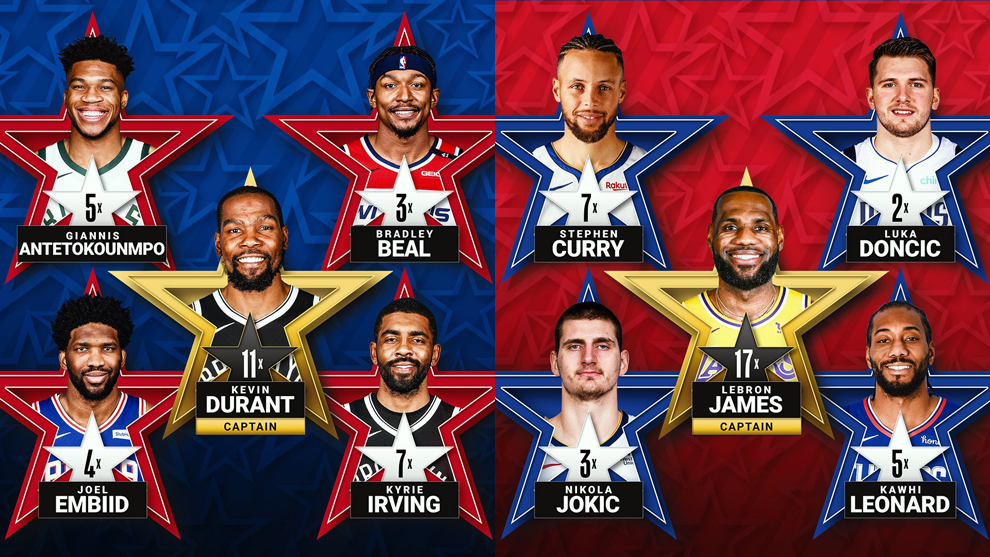 Nba All Star Break 2022 Dates