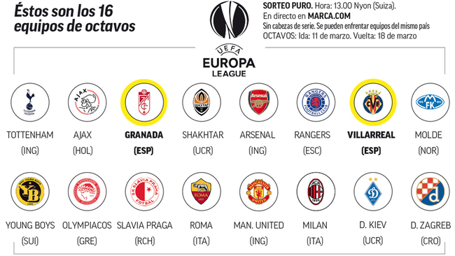 Los 16 equipos de octavos de la Europa League.
