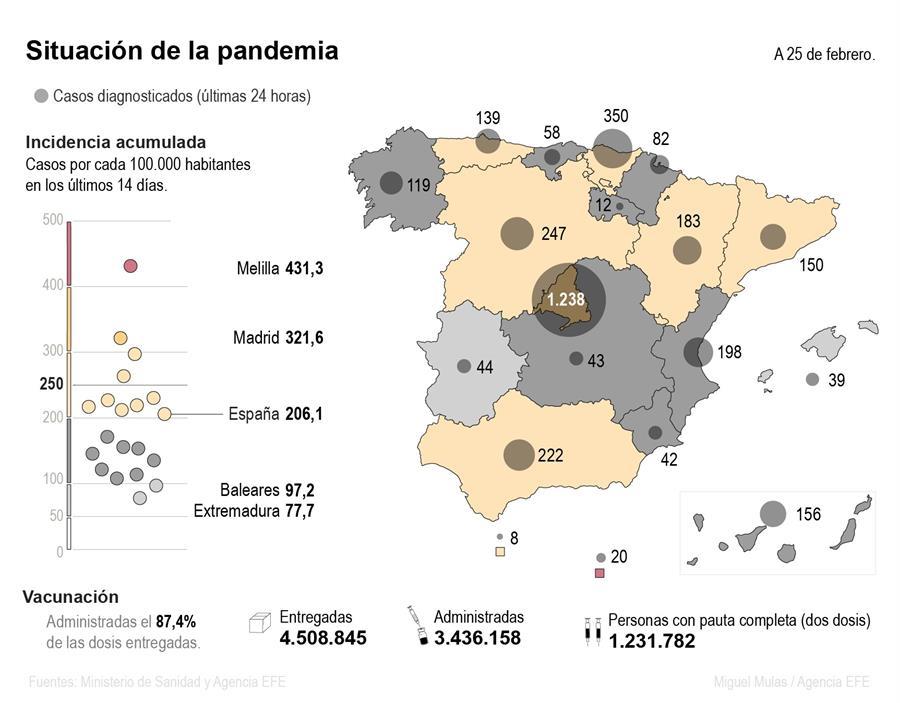 coronavirus en espana hoy en directo nuevas medidas y restricciones vacunas y ultimas noticias marca