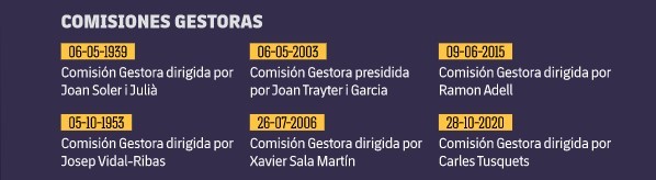 Elecciones Bara 2021 |As te contamos las elecciones en el Bara: Joan Laporta, nuevo presidente cul