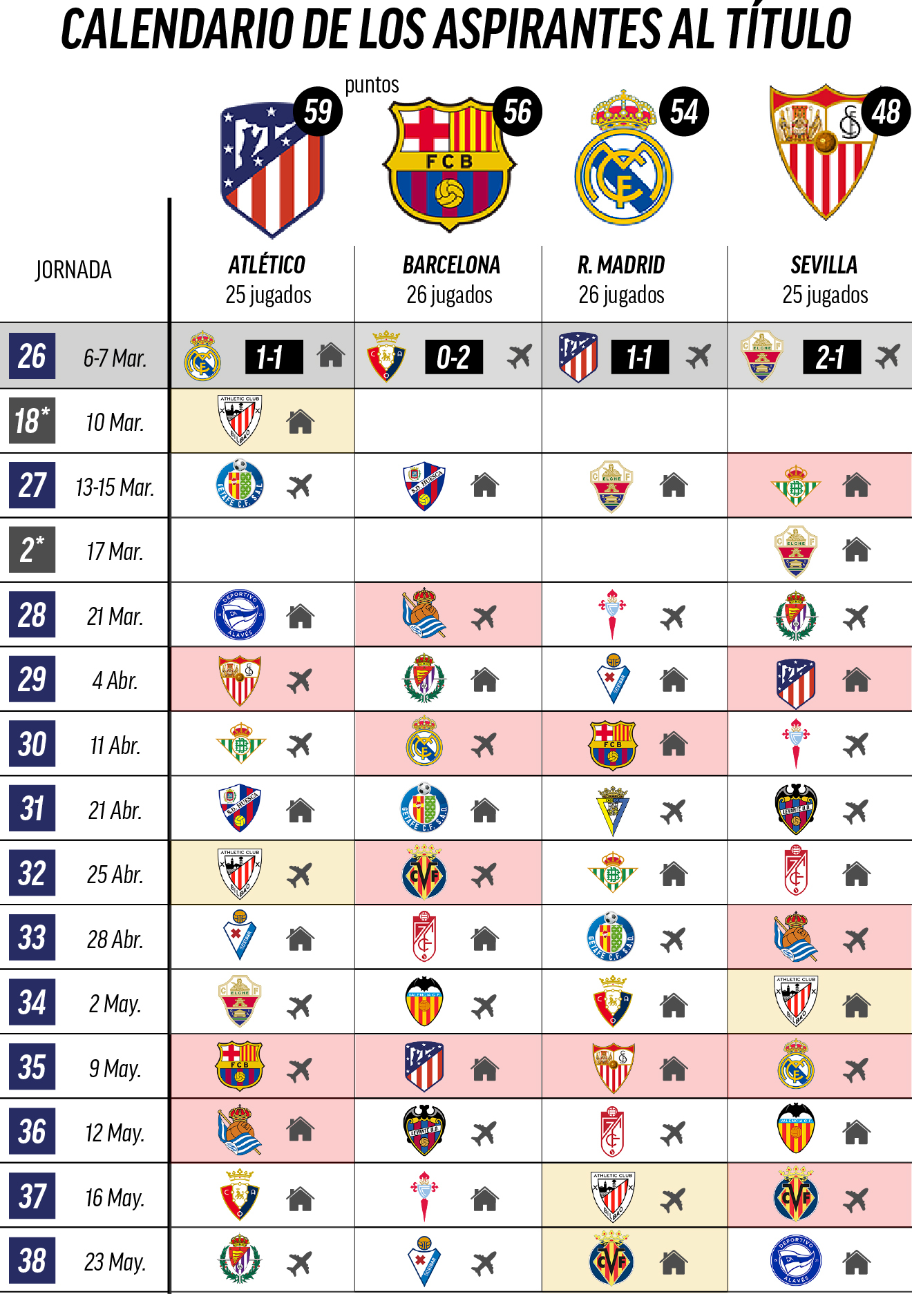 Liga 2020/21 Jº18: Atlético de Madrid vs Athletic de Bilbao (Sábado 9 Ene./16:15) APLAZADO 16151375419975