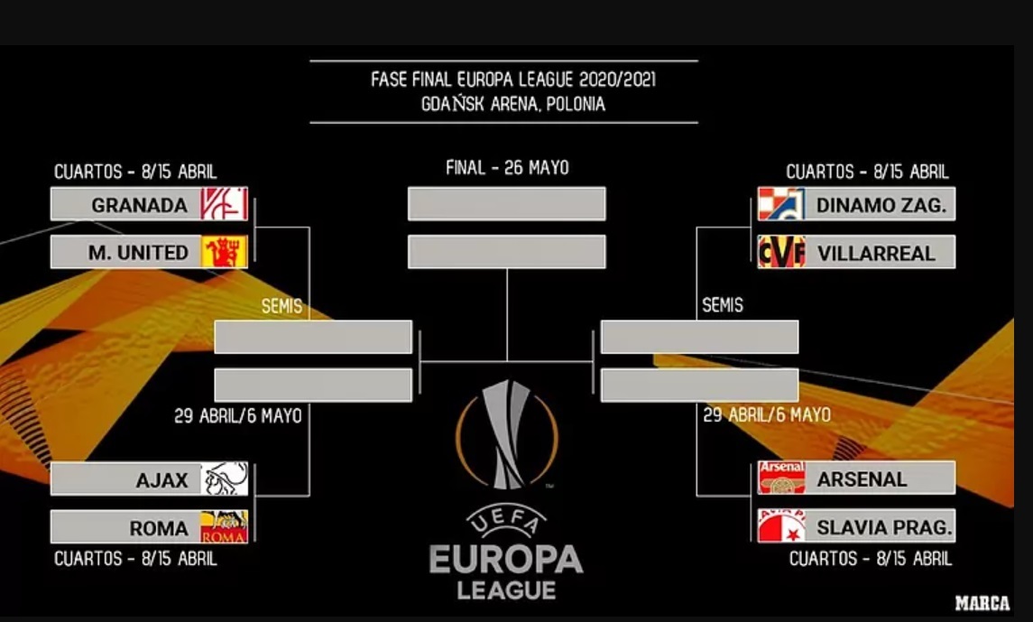 Apuestas ganador europa league