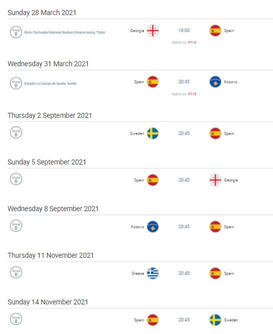 ¿Qué días juega España el Mundial