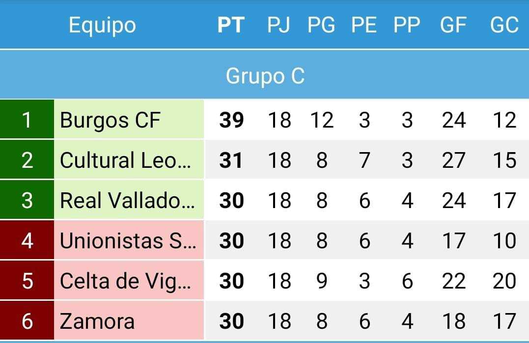 Estragos Darse prisa Meandro Segunda B: Así queda definitivamente la segunda fase de Segunda B: los 30  clubes que forman la Primera RFEF | Marca