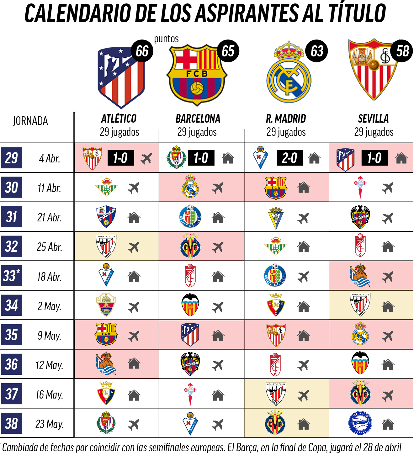 Liga 2020/21 Jº30: Real Betis vs Atlético de Madrid (Domingo 11 Abr./21:00) 16176588444883
