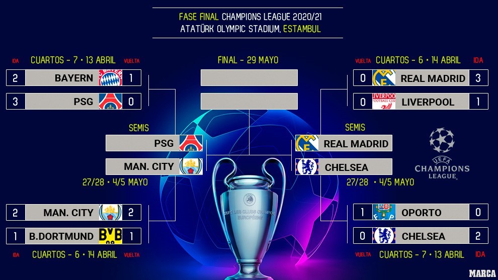 Ucl Semi Finals 2021 The Champions, Champions League Round Of 16 Table 2020 21