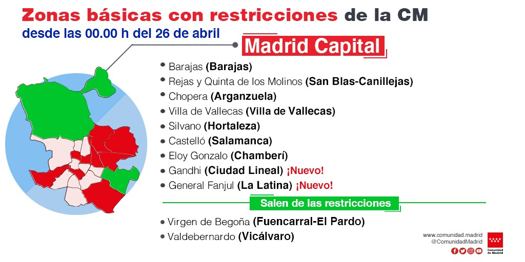 Restricciones Madrid Covid