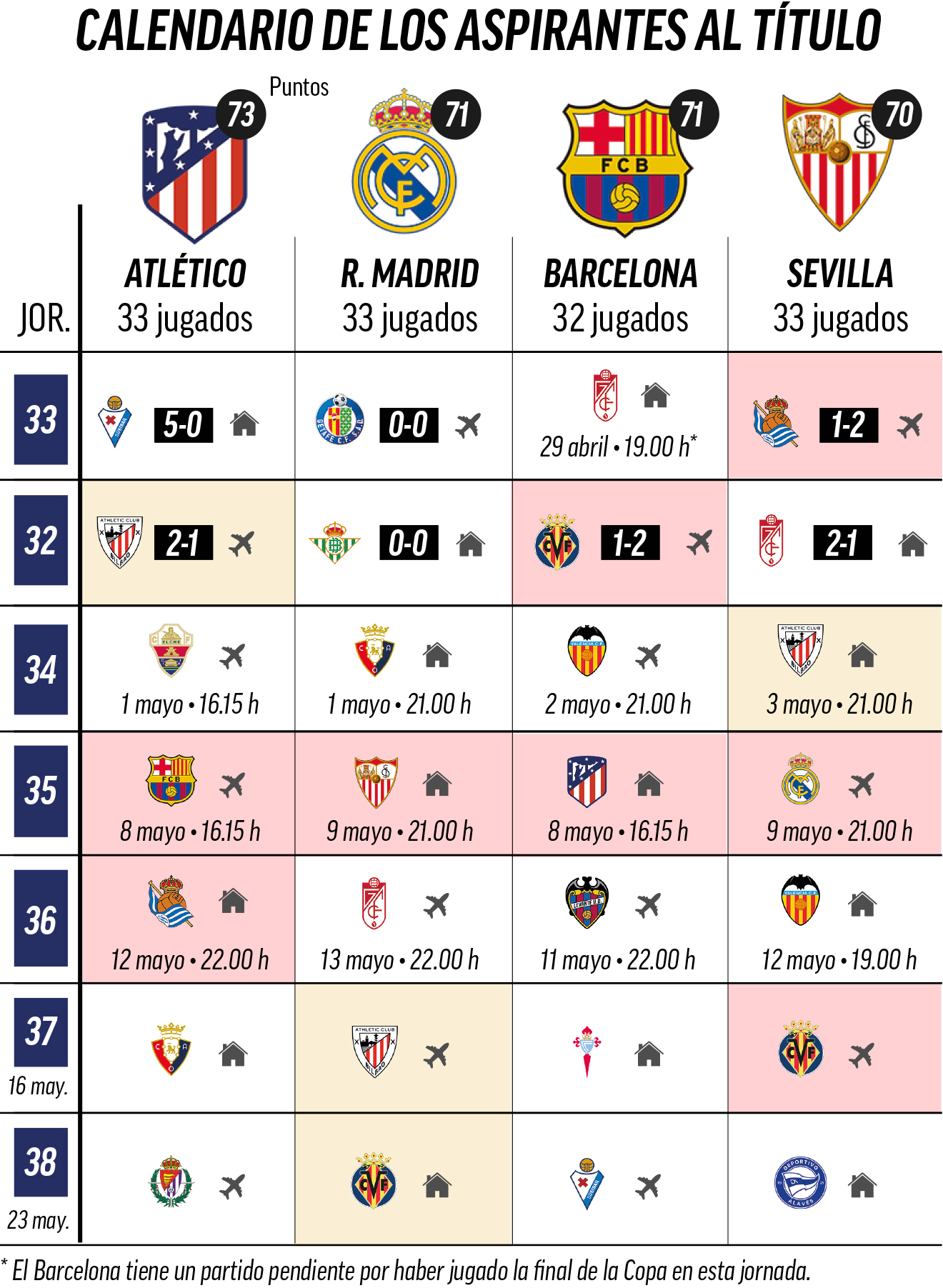 La Liga Santander: LaLiga en un pañuelo - Marca