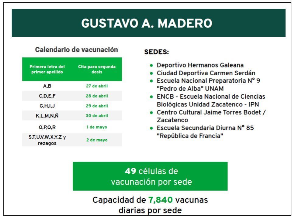 Calendario y sedes de vacunación en la alcaldía Gustavo A. Madero